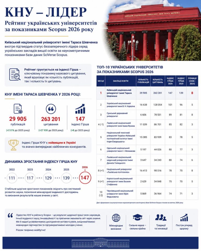 Медичні університети Києва: топ вишів та вступ у 2026 році