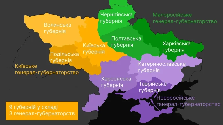 Українські землі у складі російської імперії: інтеграція, трансформація та незламність