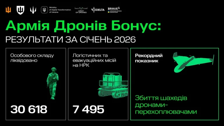 Група шахедів це скільки: реальні цифри 2026