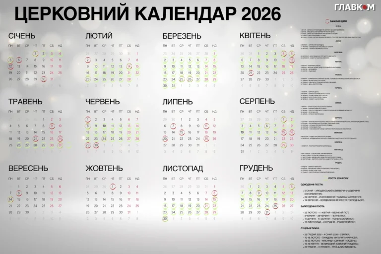 Коли день Володимира у 2026 році за церковним календарем