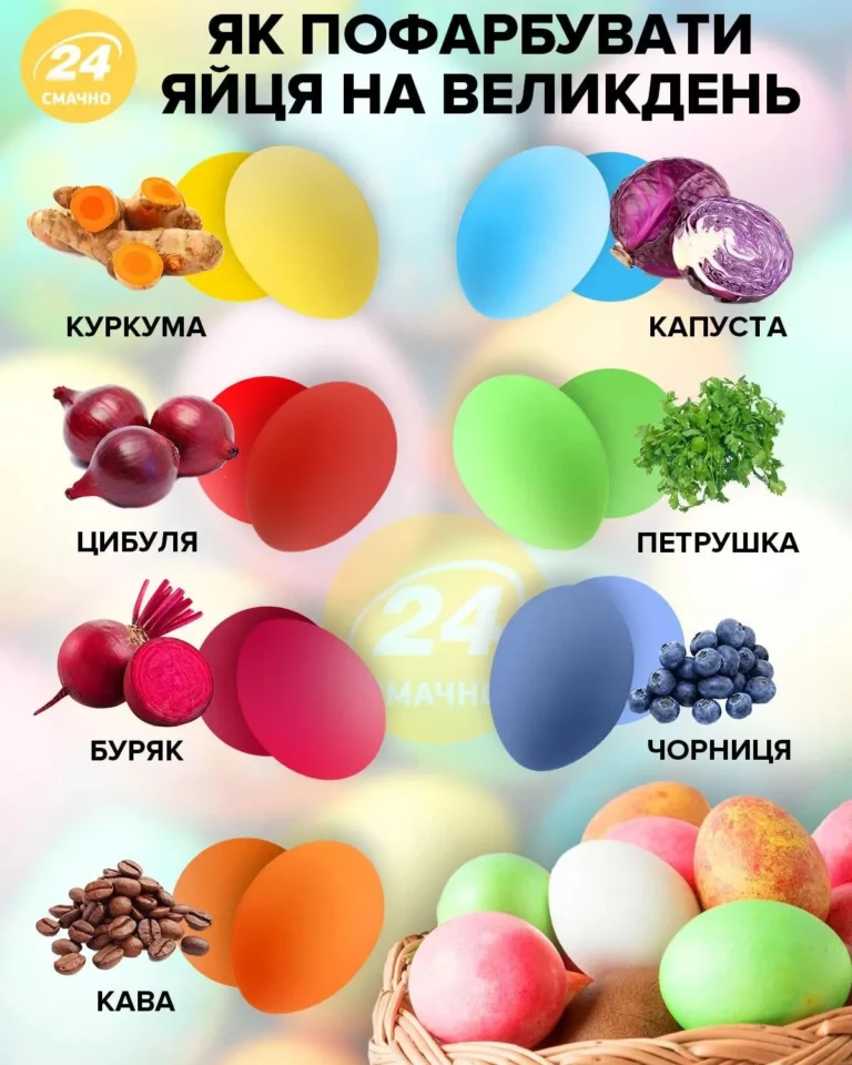 Як пофарбувати яйця буряком: три перевірені способи