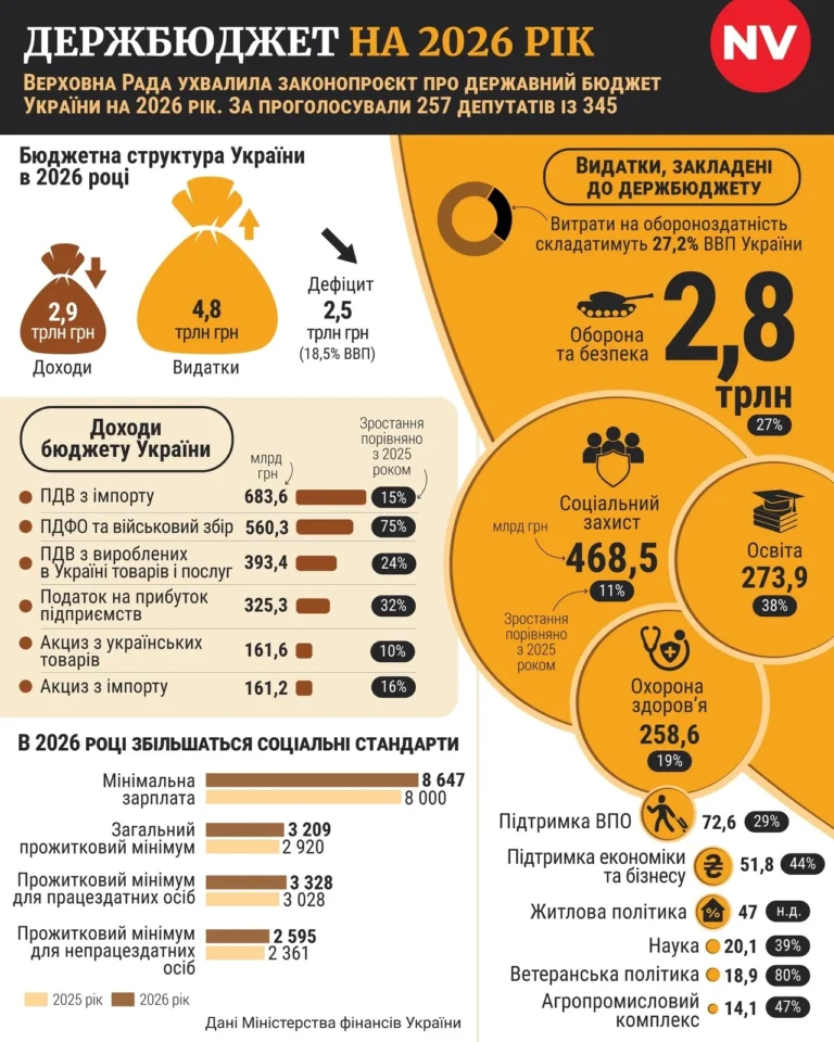 Пенсія в Німеччині: як працює система у 2026 році