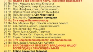 Православний церковний календар: як ним користуватися сьогодні