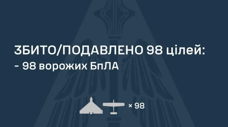 РФ вночі атакувала Україну 24 балістичними ракетами та 115 дронами