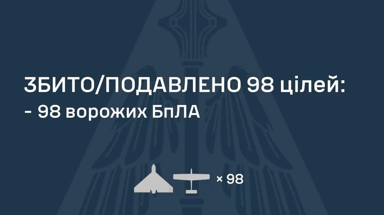 Графіка про збиття або придушення 98 ворожих БПЛА з іконками дронів